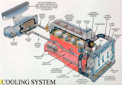 engine cooling diagram 